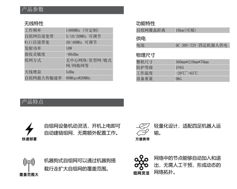 Mnet-SZ10 机器狗式自组网_01.png