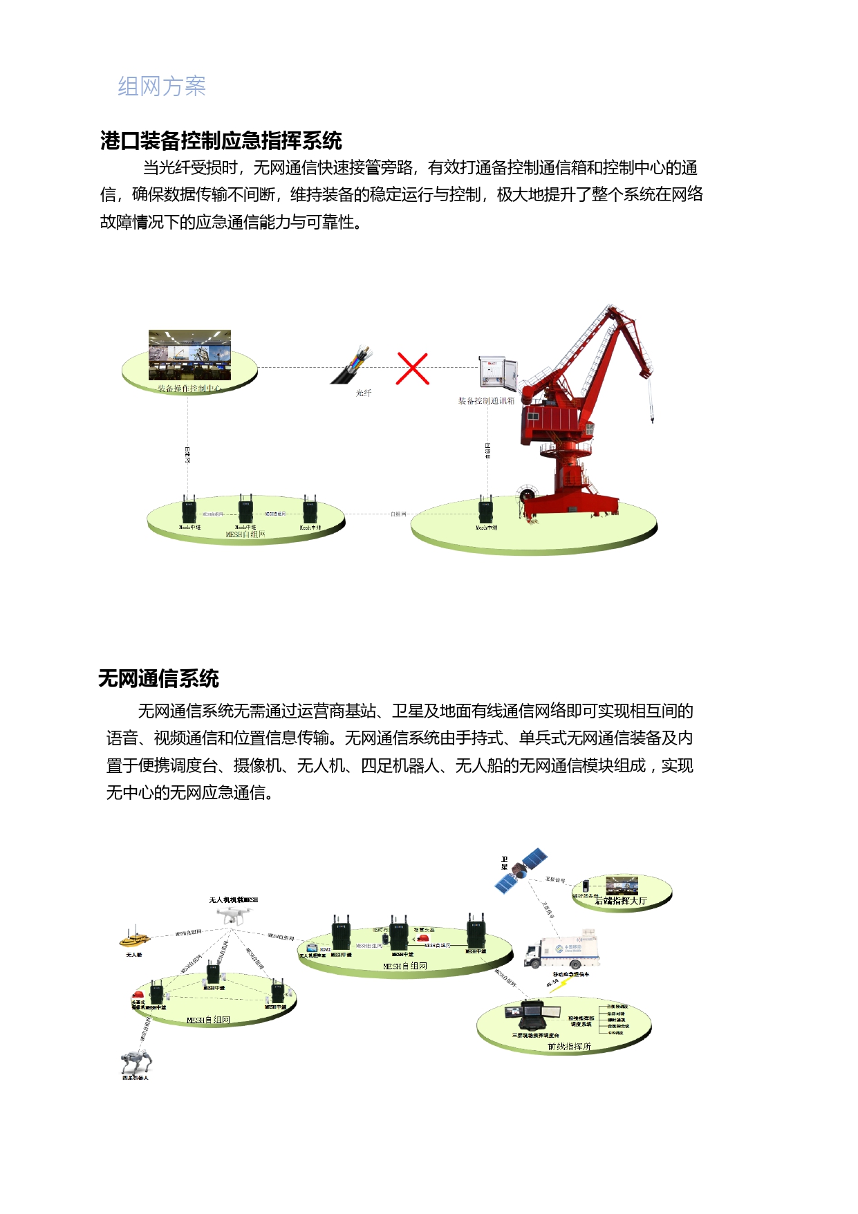 港口无网通信调度系统_page-0002.jpg
