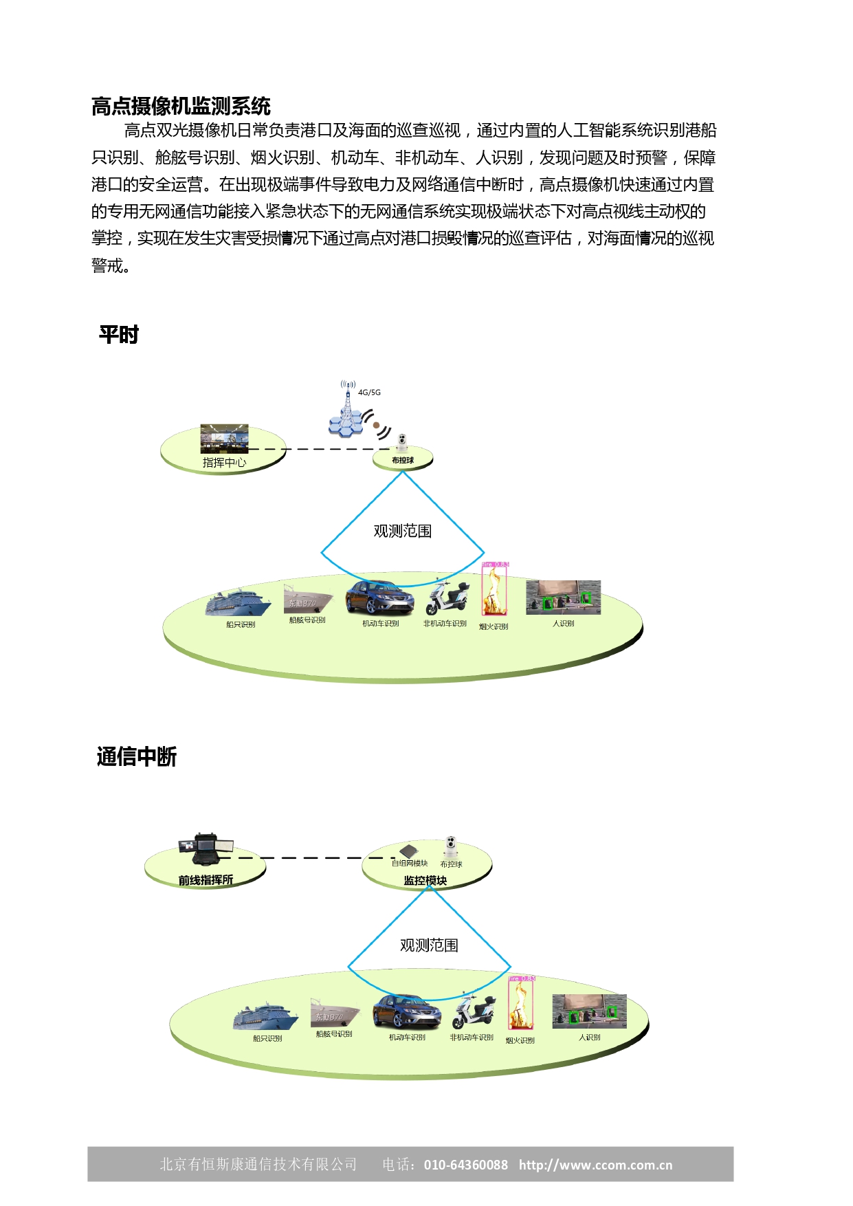 港口无网通信调度系统_page-0004.jpg