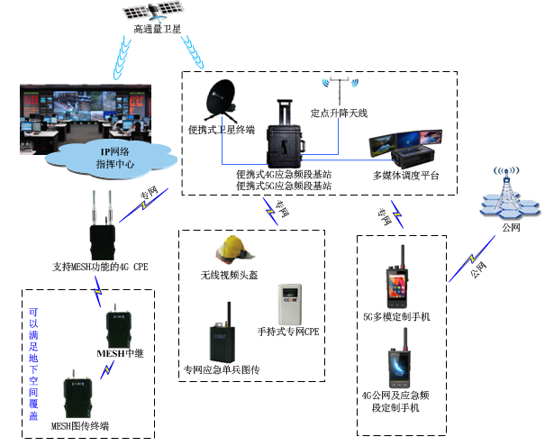 空天地一体化.png
